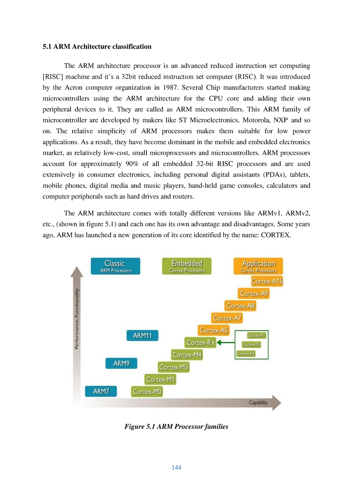 ARM Cortex Processors Notes - 5 ARM Architecture Classification The ARM ...