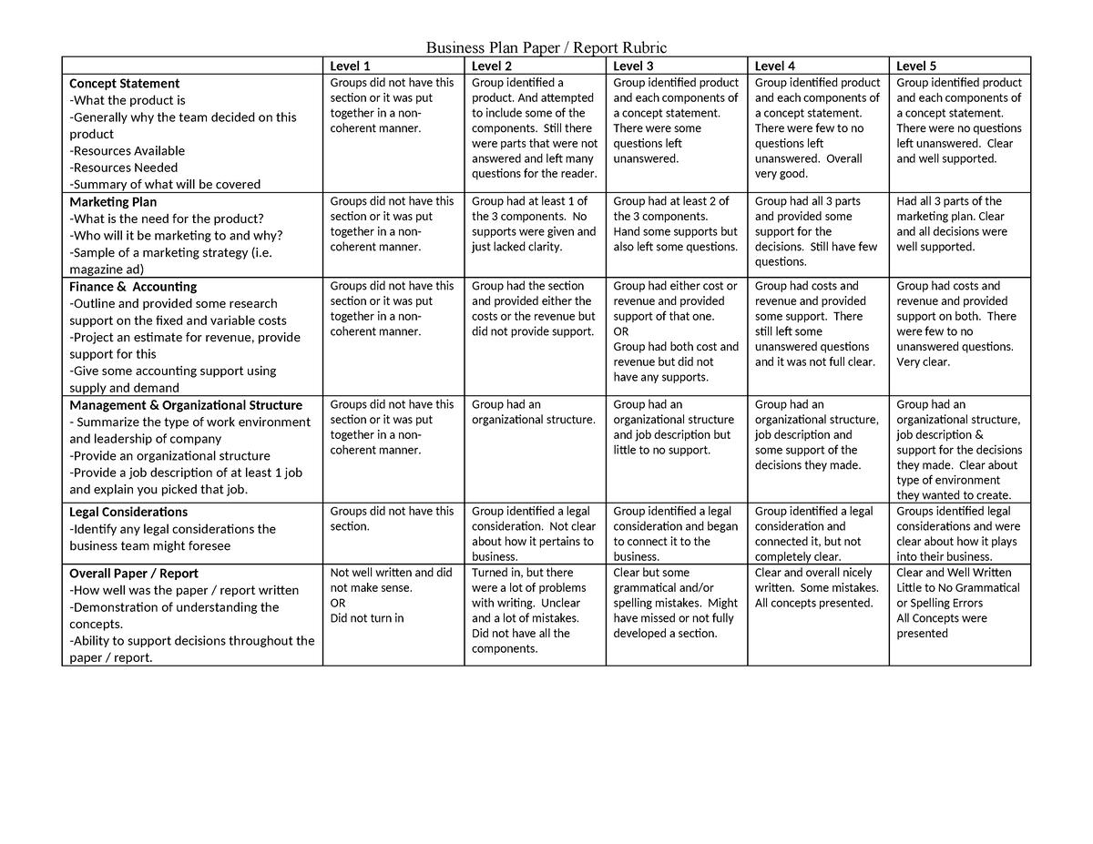 rubric for business plan paper evaluation