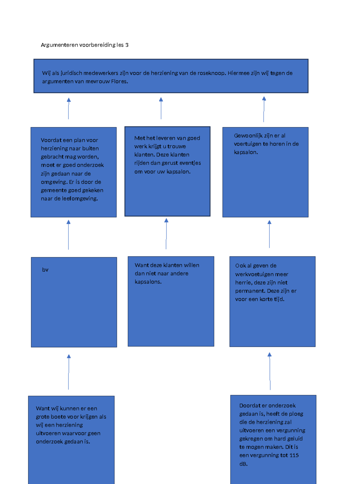 Argumenteren Les 3 - Argumenteren Voorbereiding Les 3 Wij Als Juridisch ...