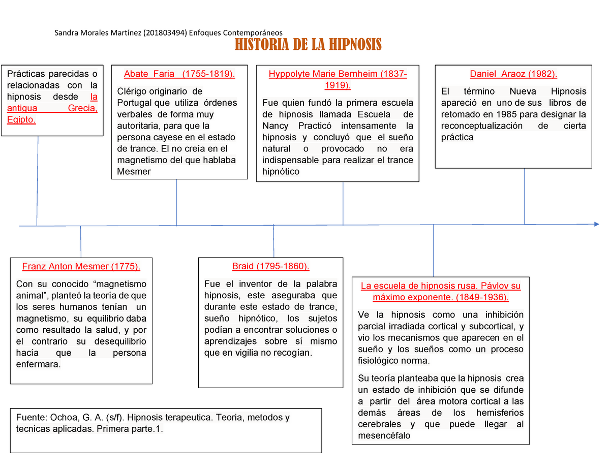 Linea De Tiempo Principales Hitos Historicos Docx Lin 