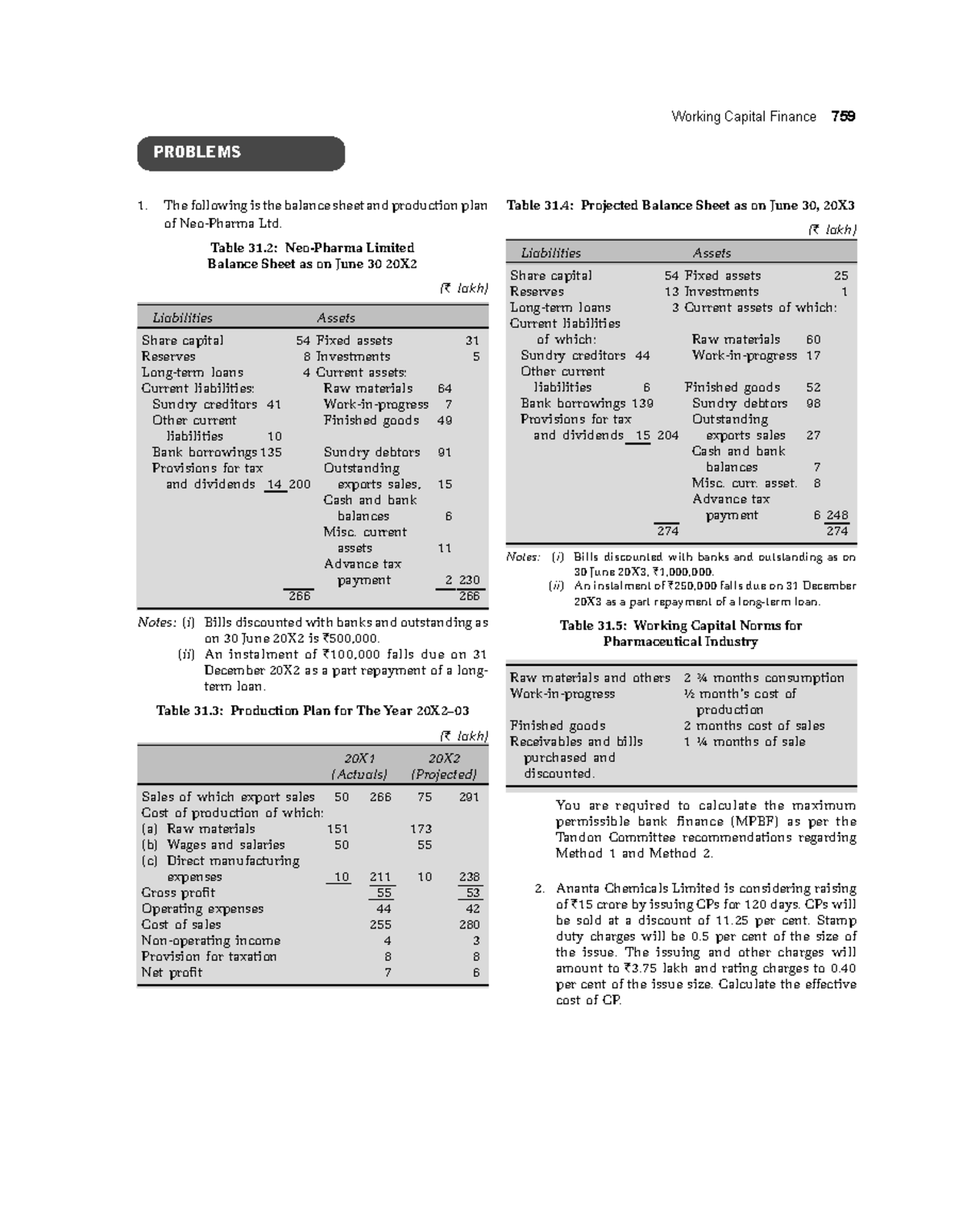 financial-management-262-working-capital-finance-759-problems-the