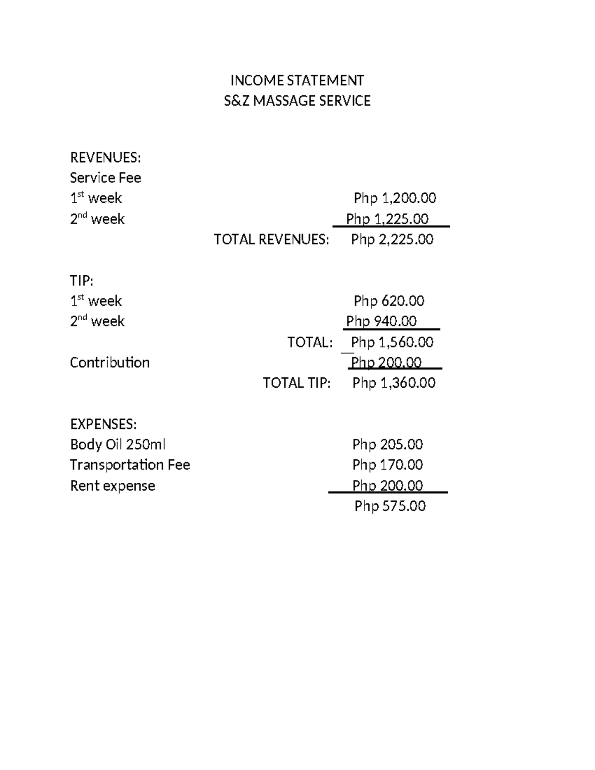 IS - Hope it helps - Fundamentals of Accounting and Reporting - INCOME ...