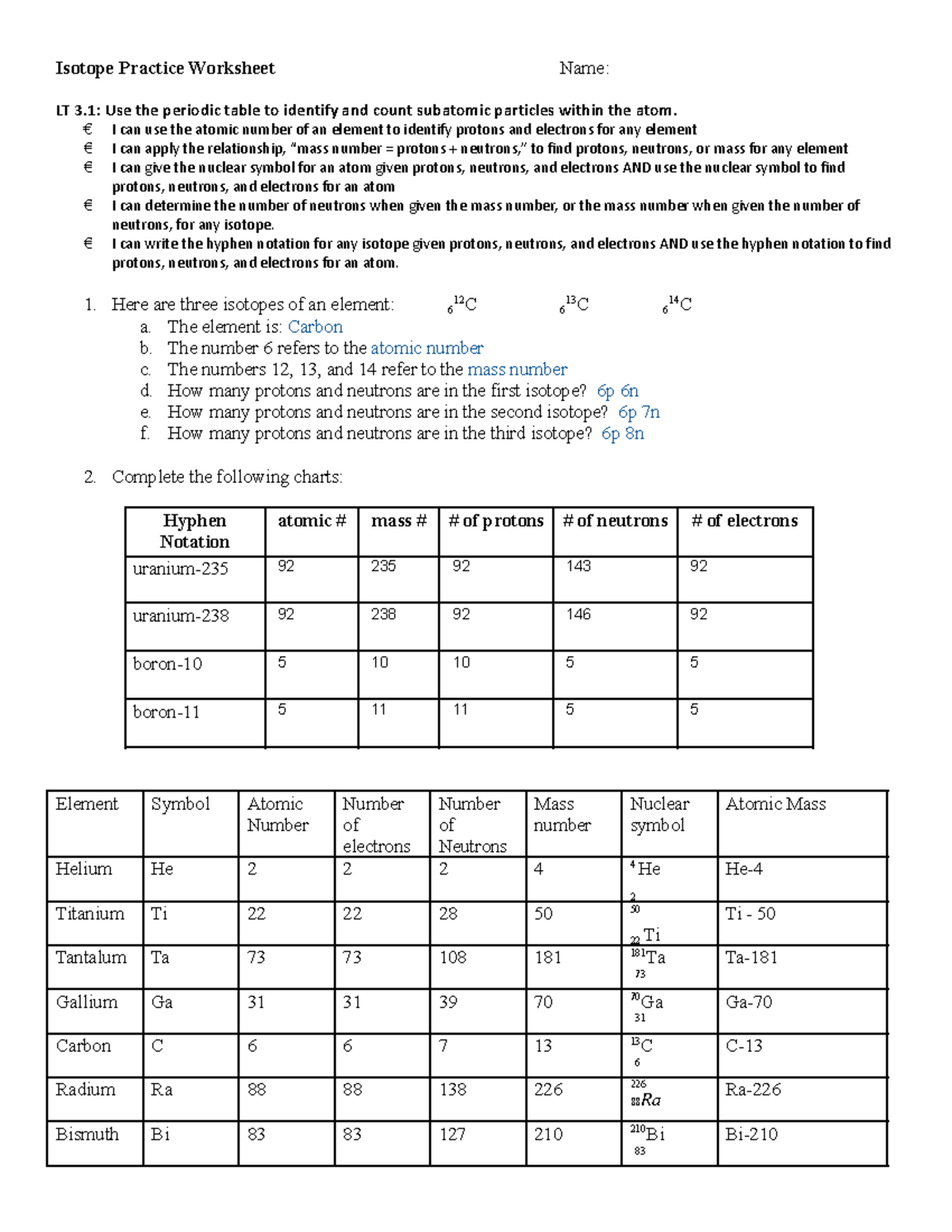 W.isotope practice Isotope Practice Worksheet Name LT 3 Use the periodic table to identify