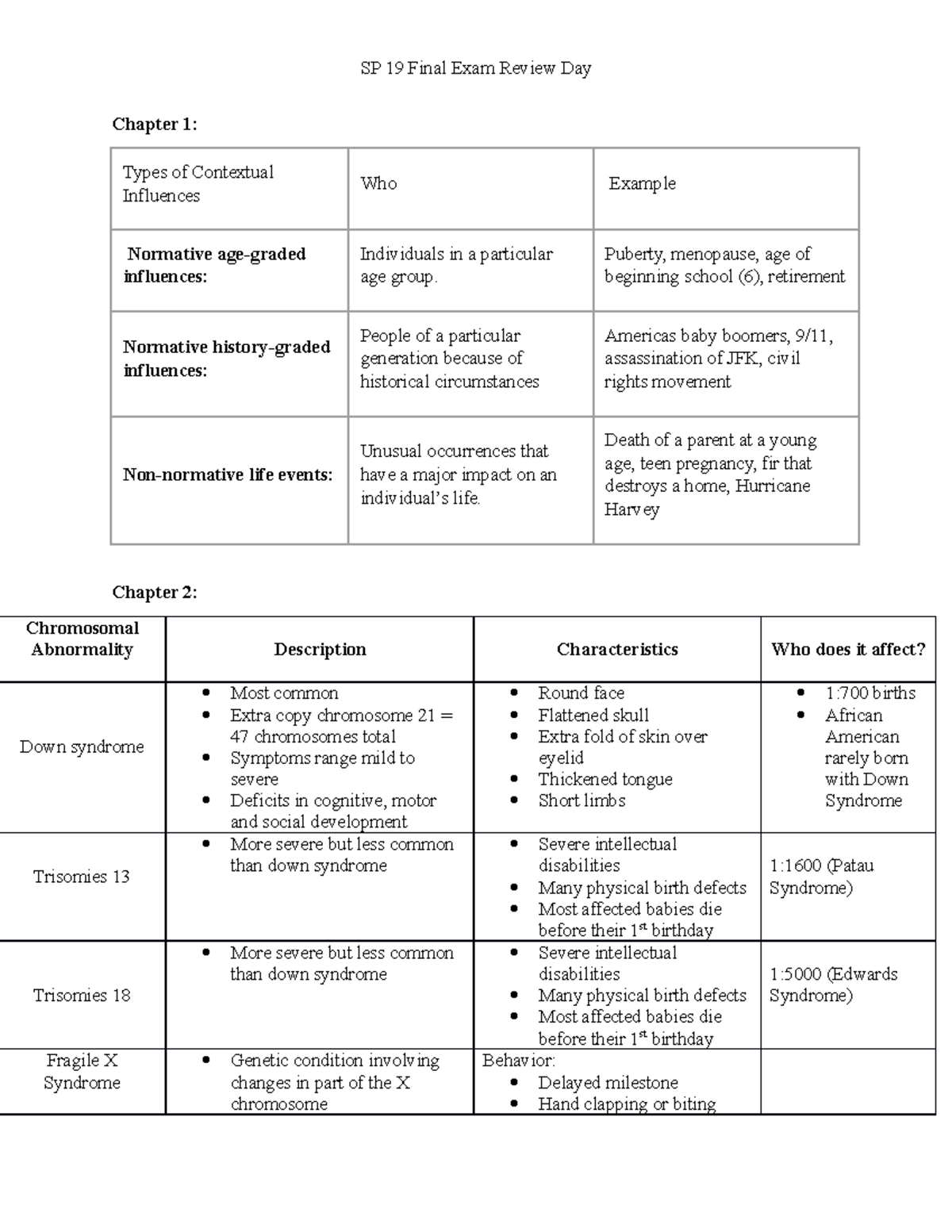 Lifespan final exam Chapter 1 Types of Contextual Influences Who Example Normative agegraded