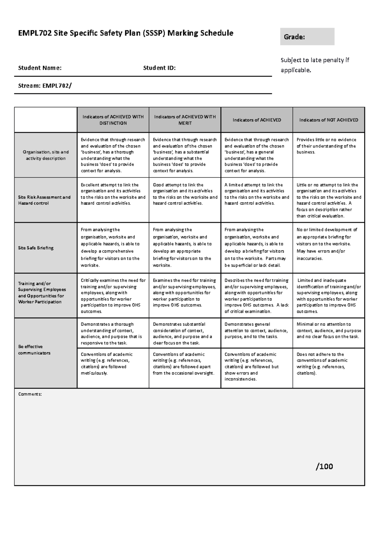 Marking Schedule SSSP S1 2021 - EMPL702 Site Specific Safety Plan (SSSP ...