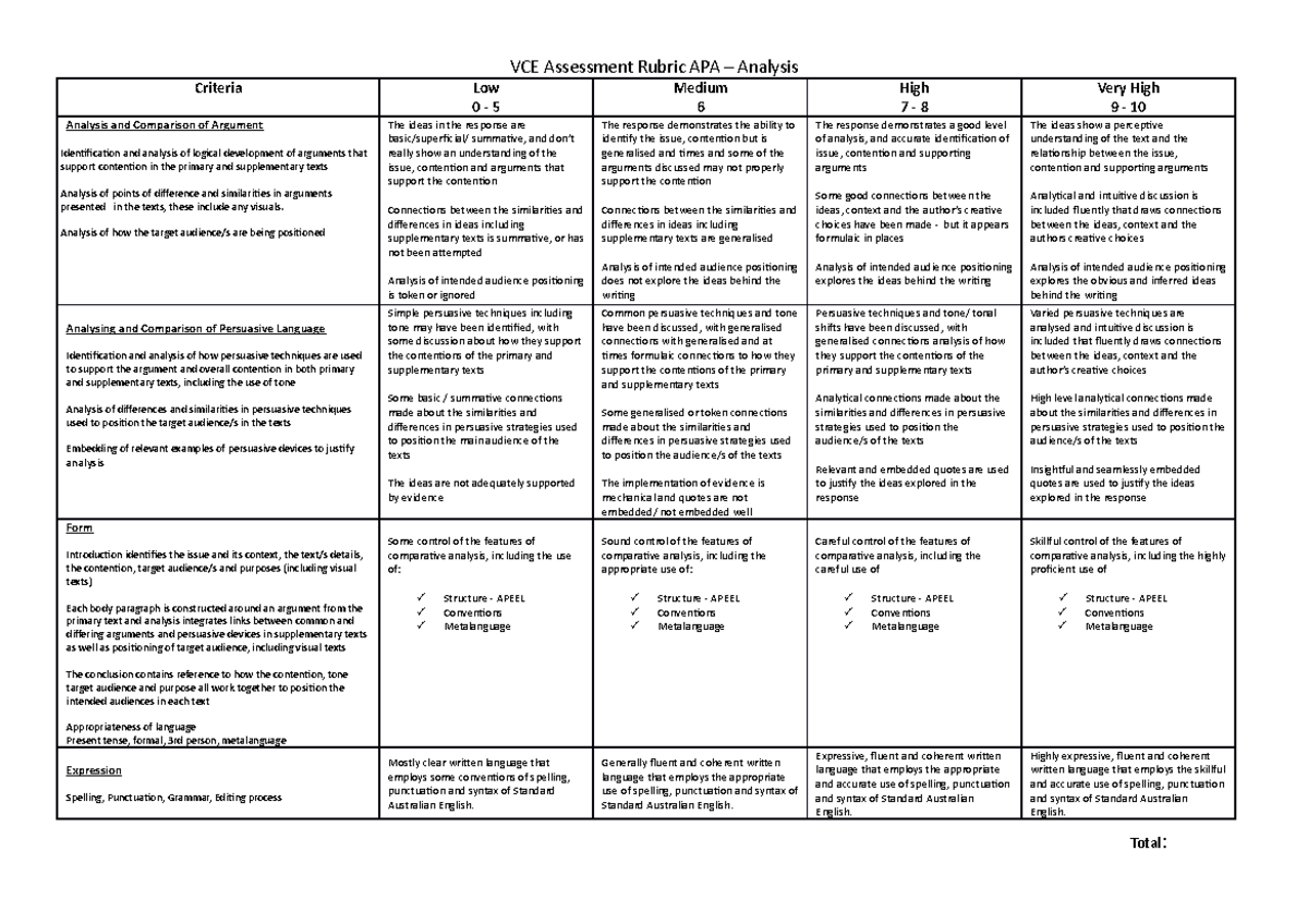 AA Rubric - VCE Assessment Rubric APA – Analysis Criteria Low 0 - 5 ...