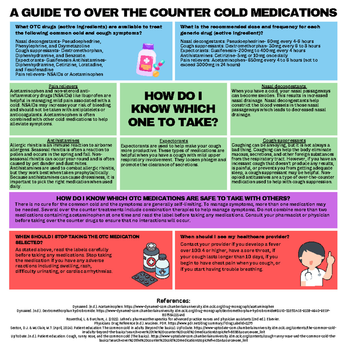 A guide to over the counter cold medications - HOW DO I KNOW WHICH OTC ...