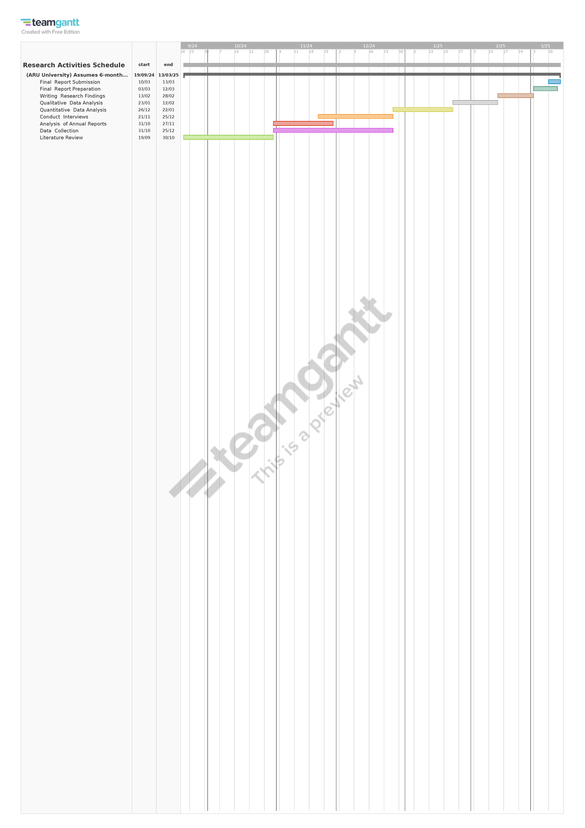 gantt chart research schedule proposal - Engineering mechanics (static ...