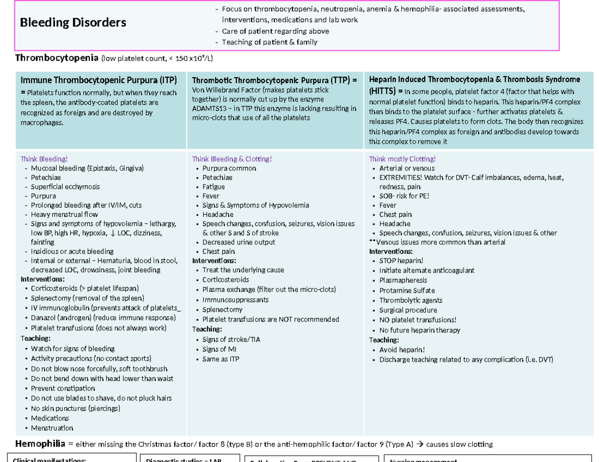 Bleeding- Disorders-OSCE - Thrombocytopenia (low platelet count,