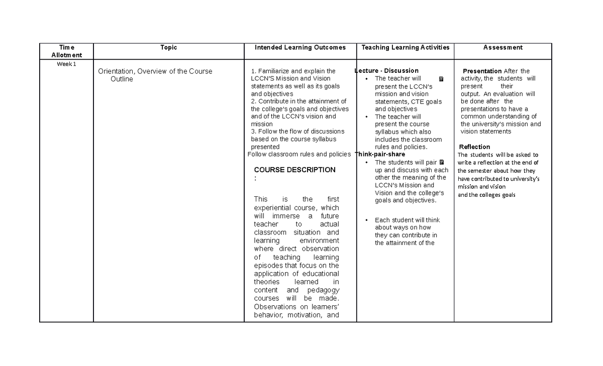 Syllabus in Observation of Teaching Learning in Actual School ...