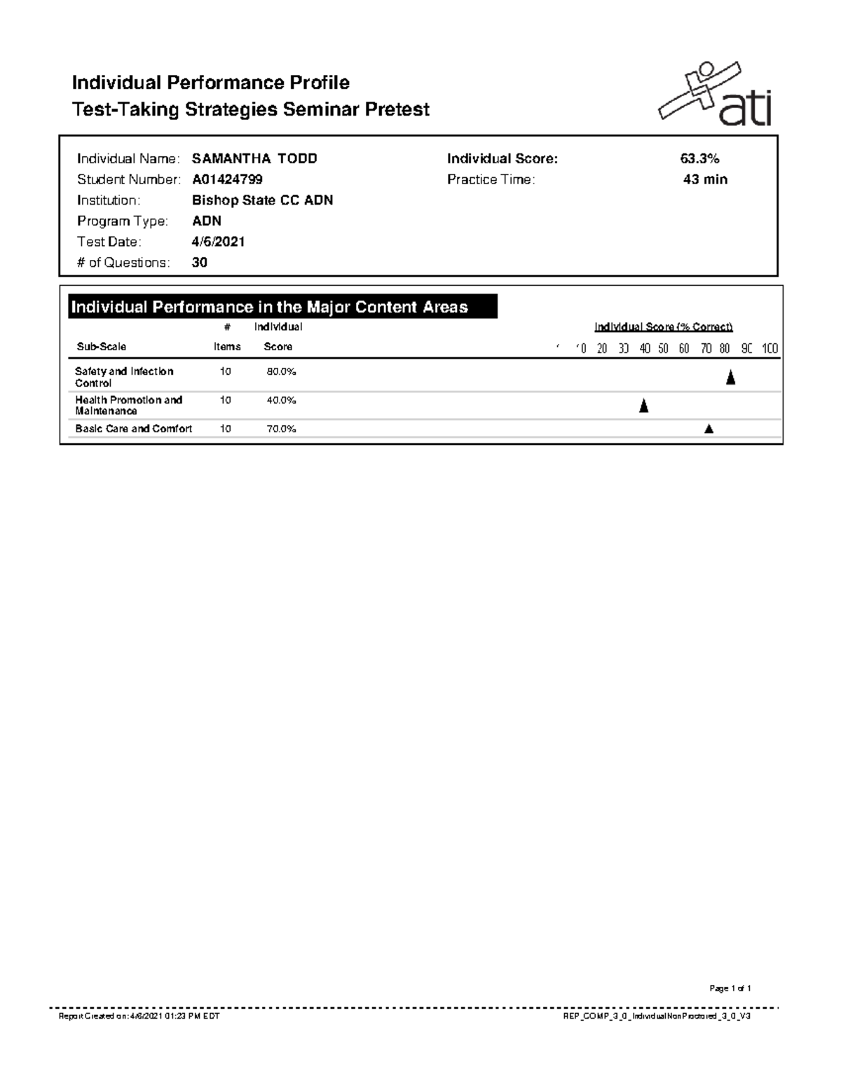 Report (41) - Ati - Individual Performance Profile Test-Taking ...