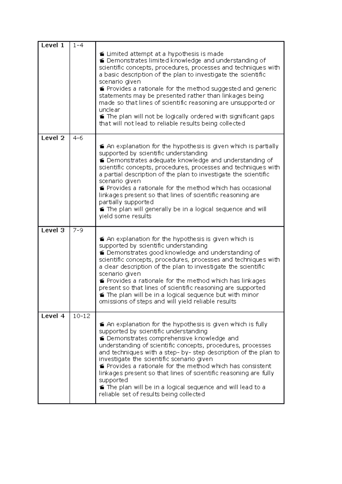 Unit 3 mark scheme for planning - Level 1 1- Limited attempt at a ...