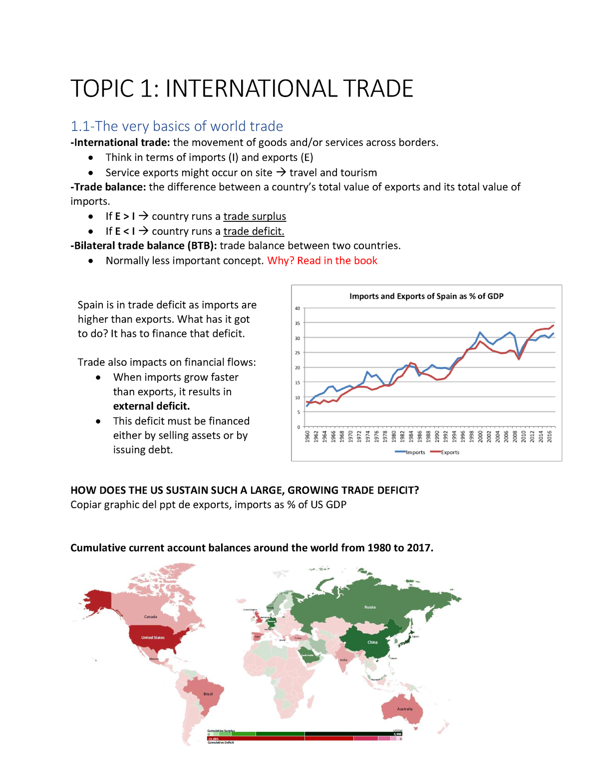 international trade topics for assignment