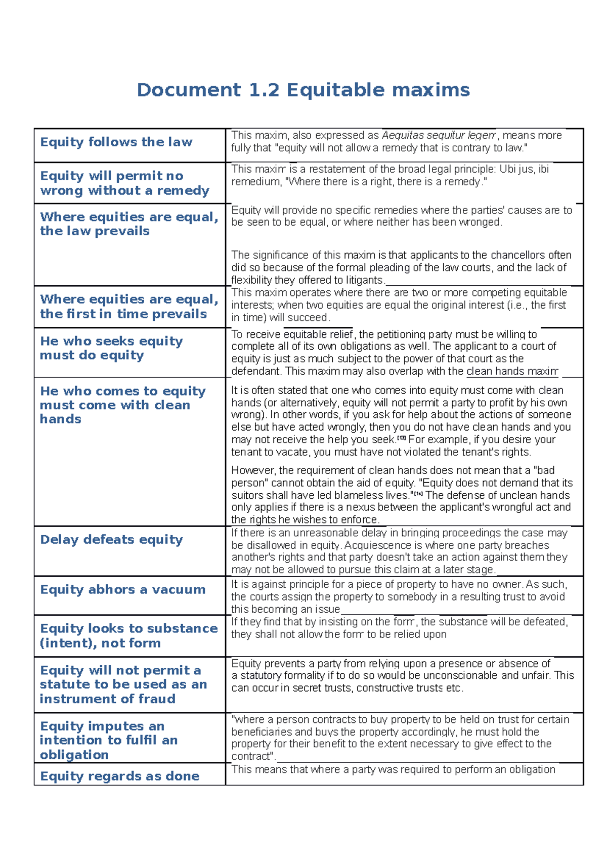 Document 1.2 Equitable Maxims - Document 1 Equitable Maxims Equity ...