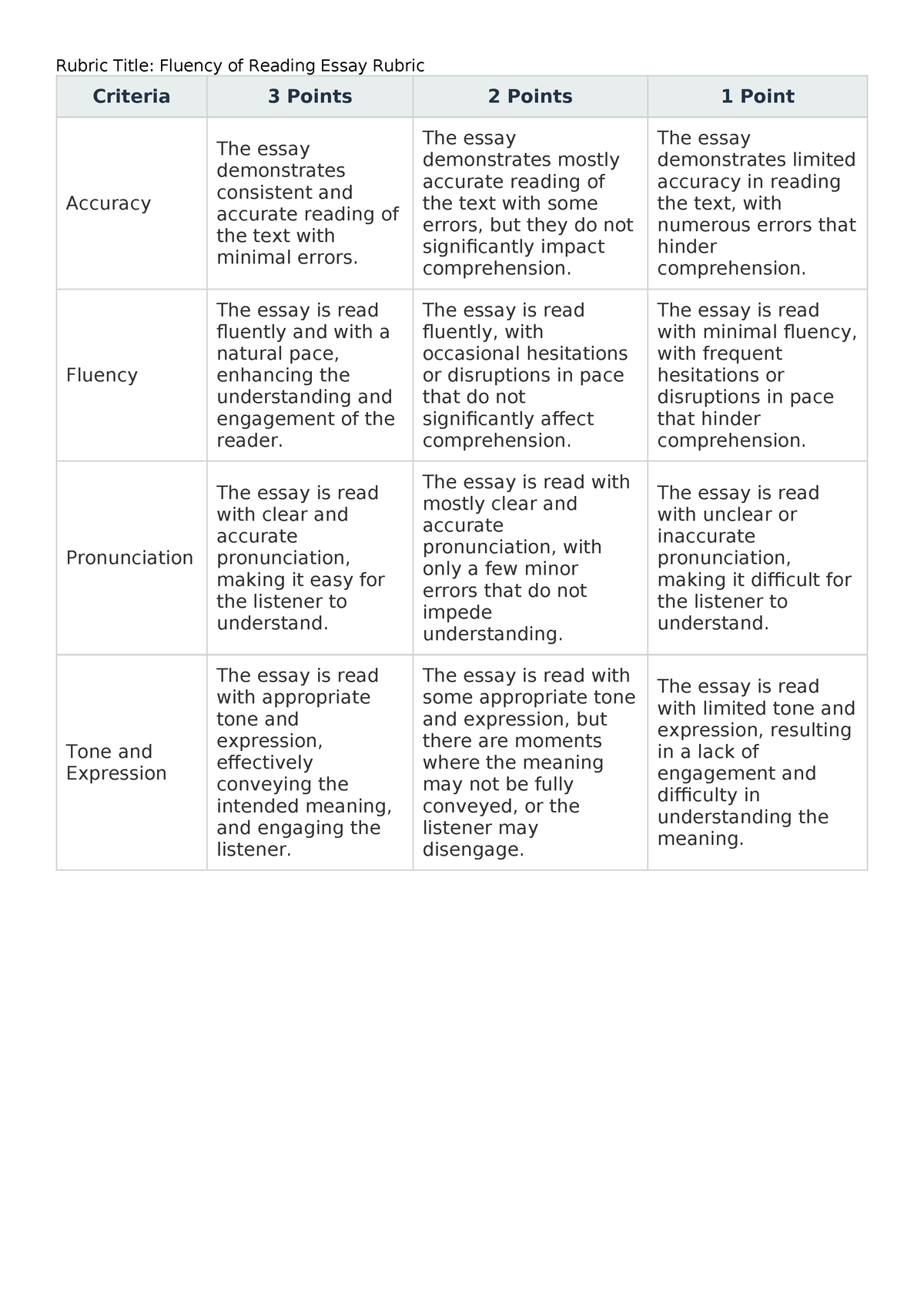 Fluency Of Reading Essay Rubric Rubric Title Fluency Of Reading Essay Rubric Criteria 3