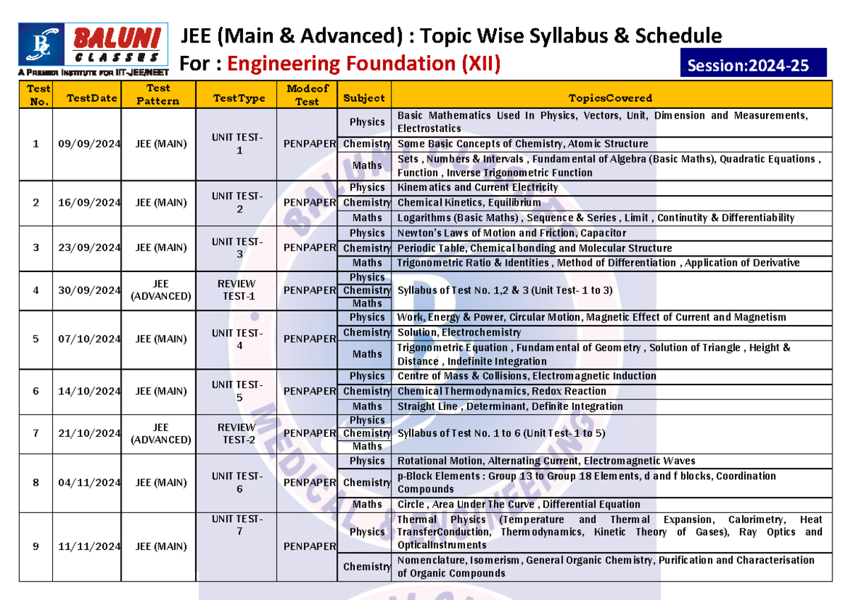 Test Series 2025 syllabus Engineering - JEE (Main & Advanced) : Topic ...