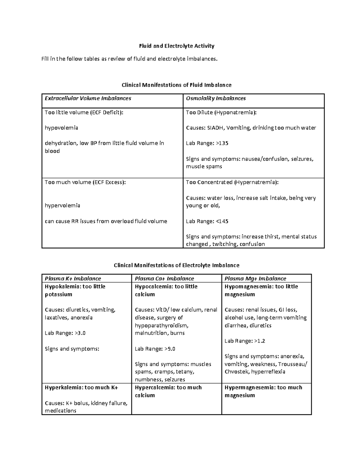 Fluid and Electrolyte F/E assignment Fluid and Electrolyte Activity