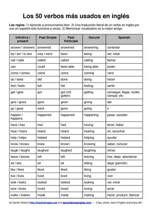 1000 Verbos Ingles - LOS VERBOS REGULARES E IRREGULARES MAS IMPORTANTES ...