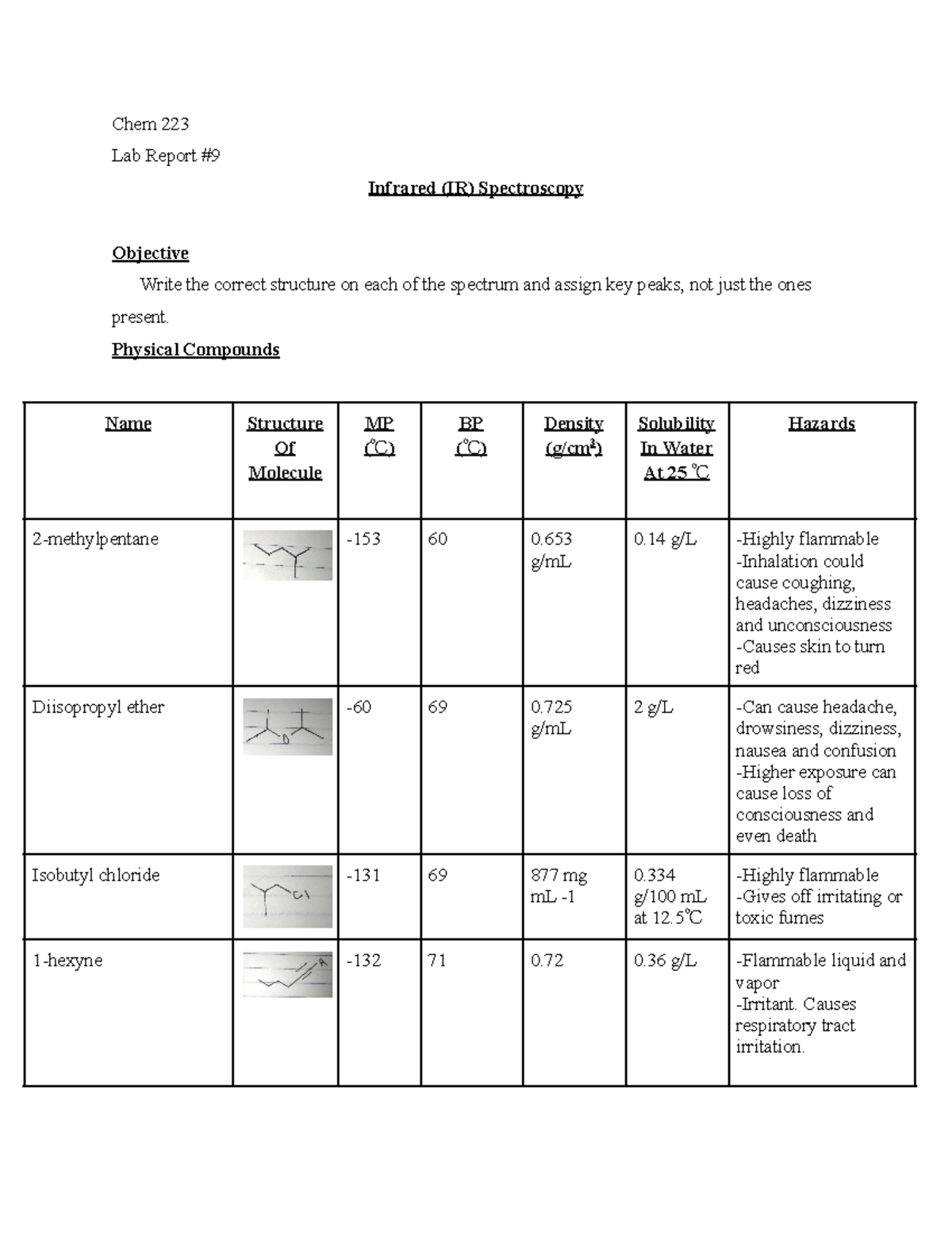 Infrared Spectroscopy Lab Report Chem 223 Lab Report Infrared (IR