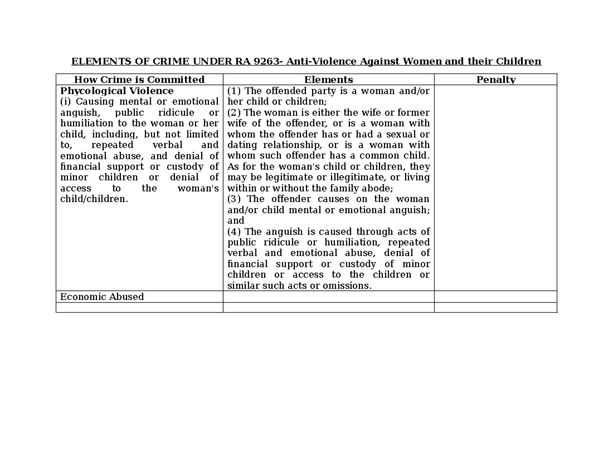 Elements OF Crime Under RA 9263 - ELEMENTS OF CRIME UNDER RA 9263- Anti ...