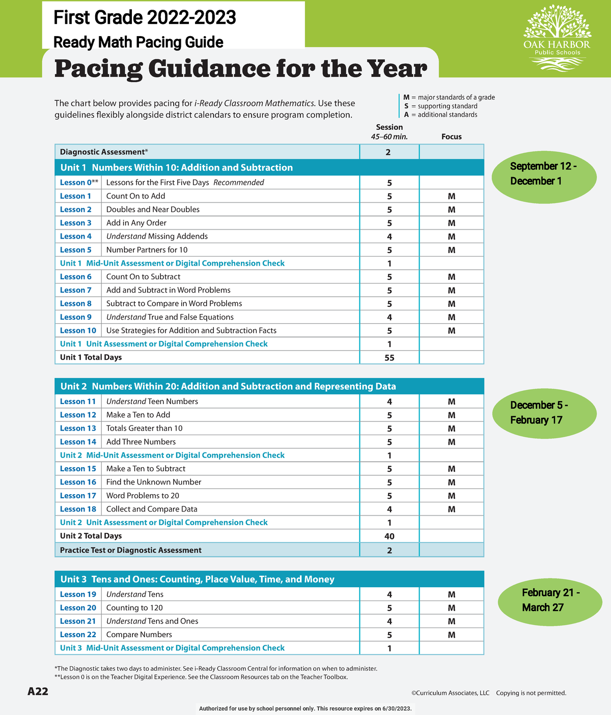 22 23 First Grade i Ready Pacing Guide A22 ©Curriculum Associates