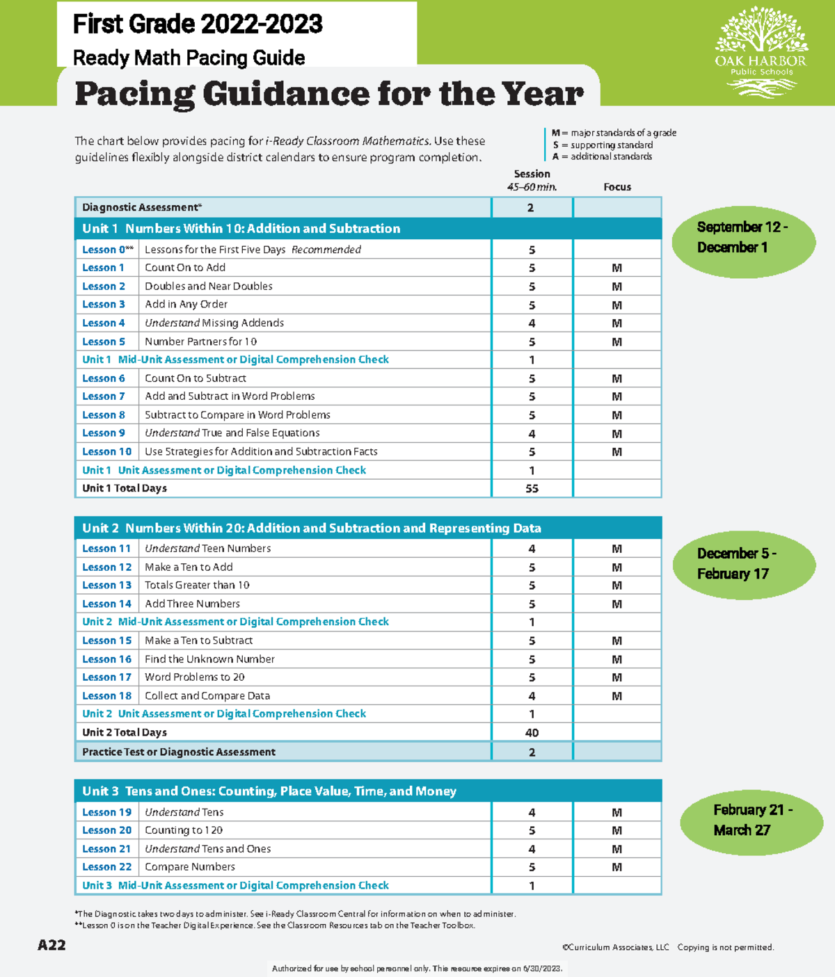 22 23 First Grade I Ready Pacing Guide A22 Curriculum Associates 