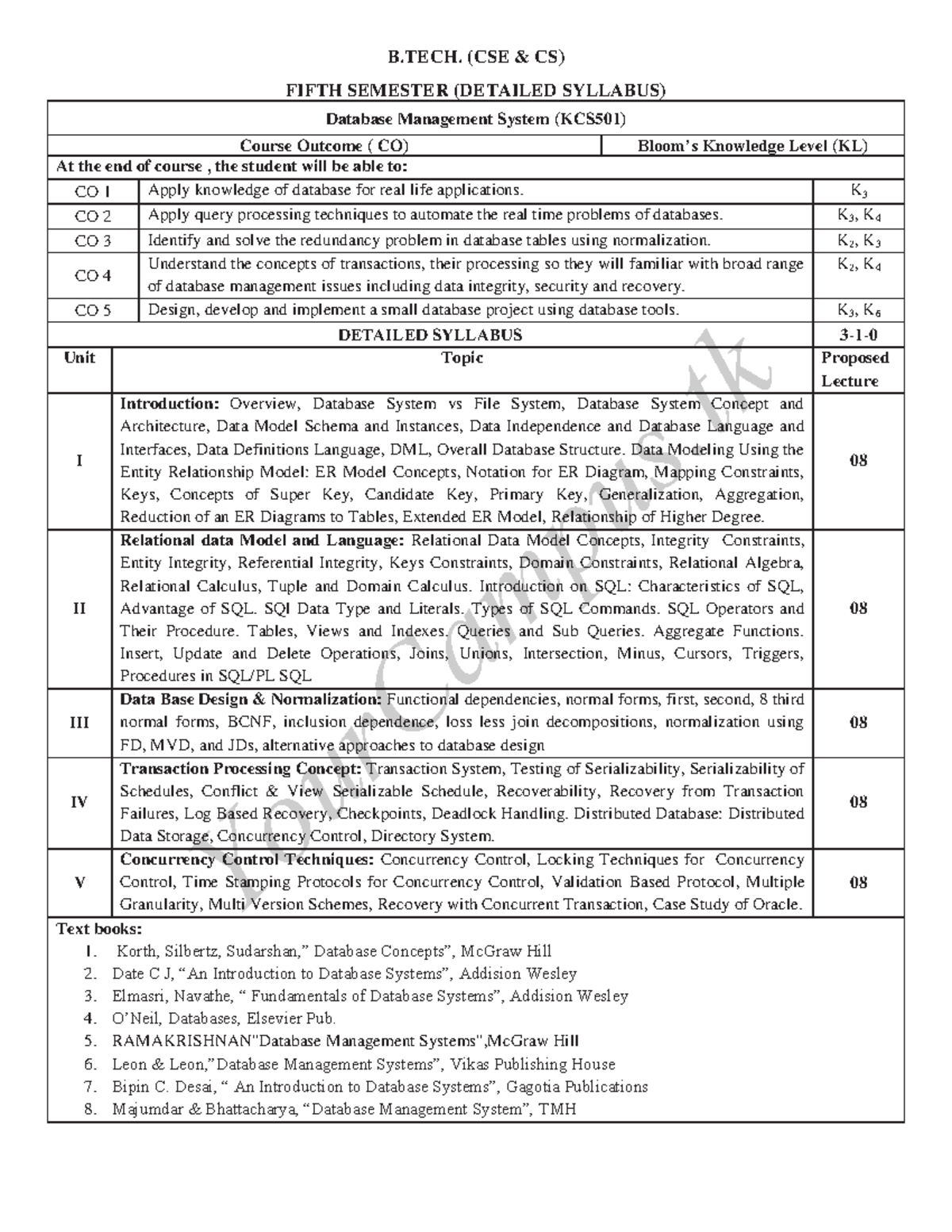 Database Management System Syllabus - YourCampus B. (CSE & CS) FIFTH ...