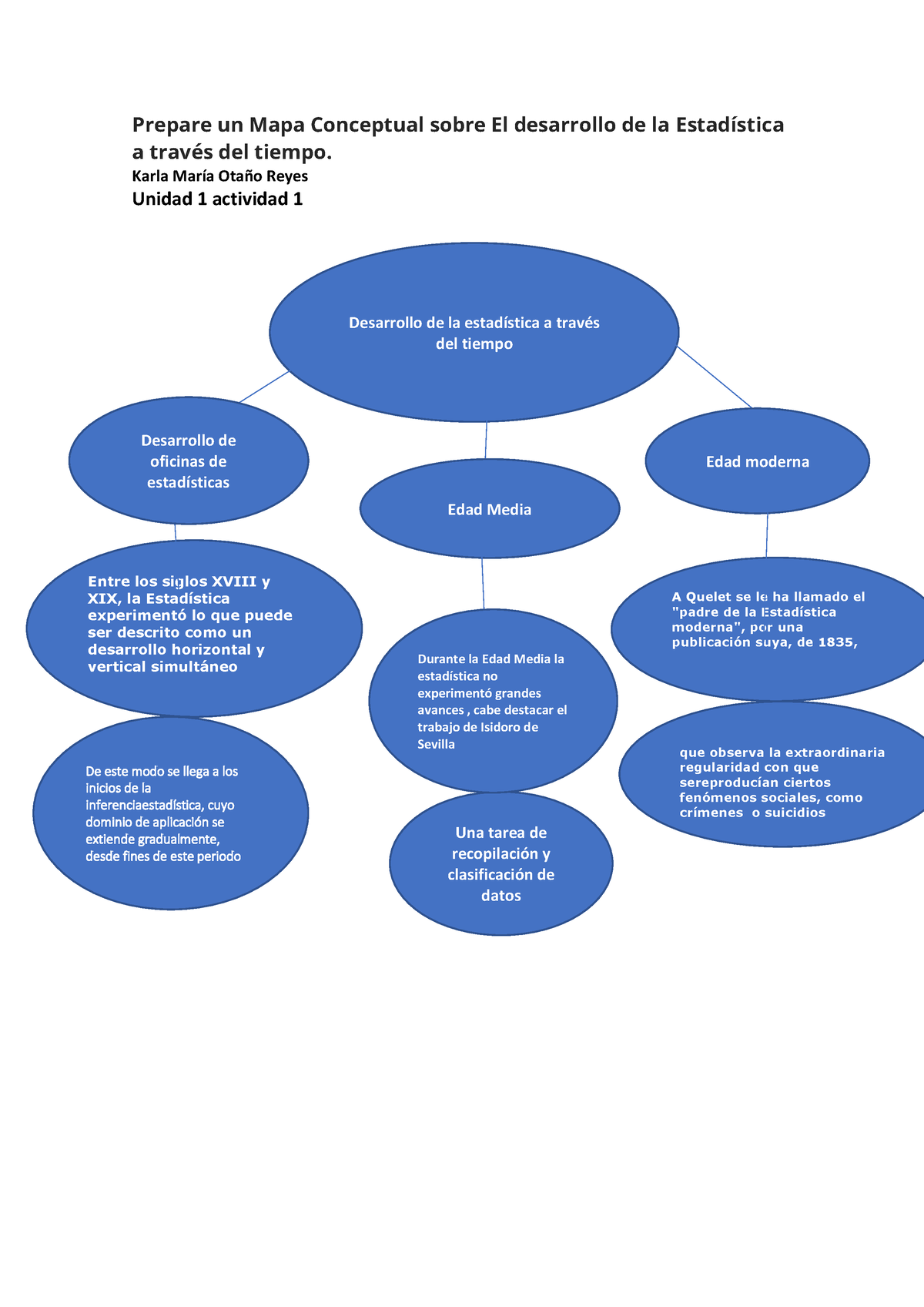 1 Actividad 1 Prepare Un Mapa Conceptual Sobre El Desarrollo De La Estadística A Través Del