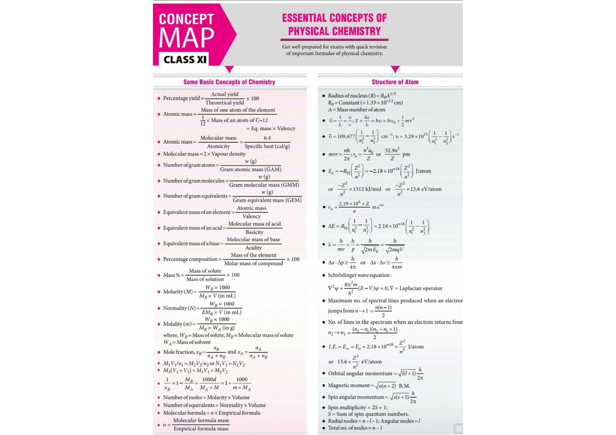Learning with chemistry - CH 102 - Studocu