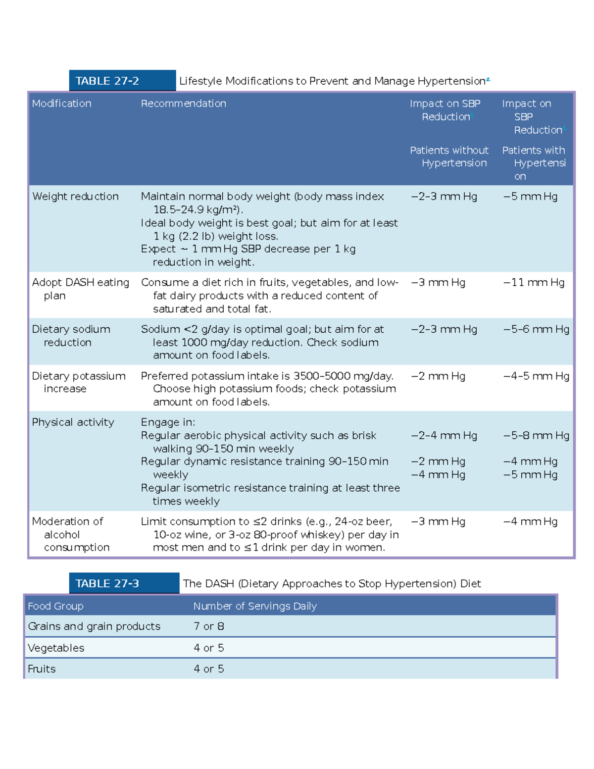 brunner CH 27 HTN - TABLE 27-2 Lifestyle Modifications to Prevent and ...