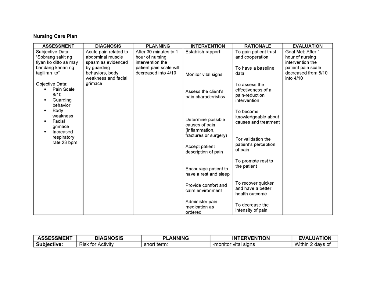 NCP-APD - Appendicitis - Nursing Care Plan ASSESSMENT DIAGNOSIS ...