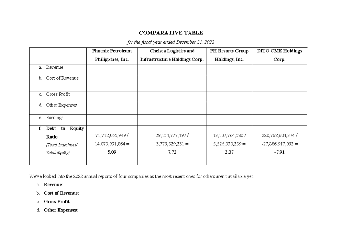 Comparative Table - COMPARATIVE TABLE for the fiscal year ended ...