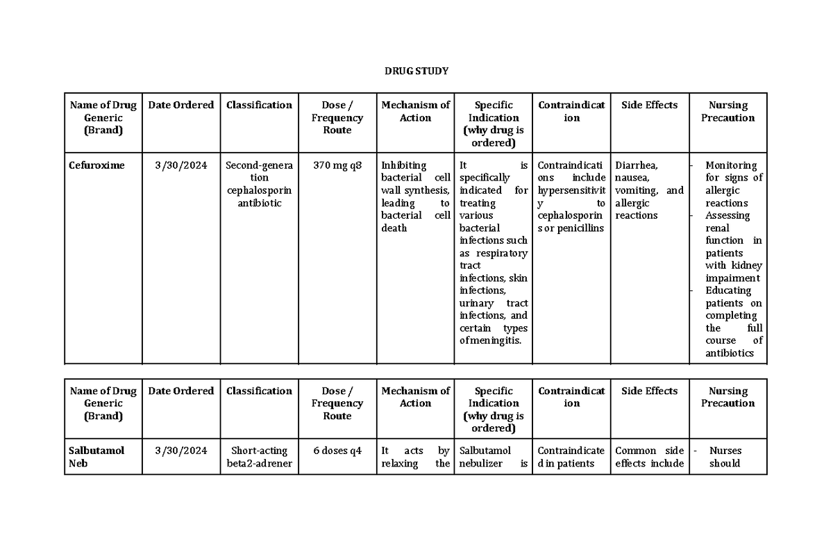 Pedia Case Drug Study - DRUG STUDY Name of Drug Generic (Brand) Date ...