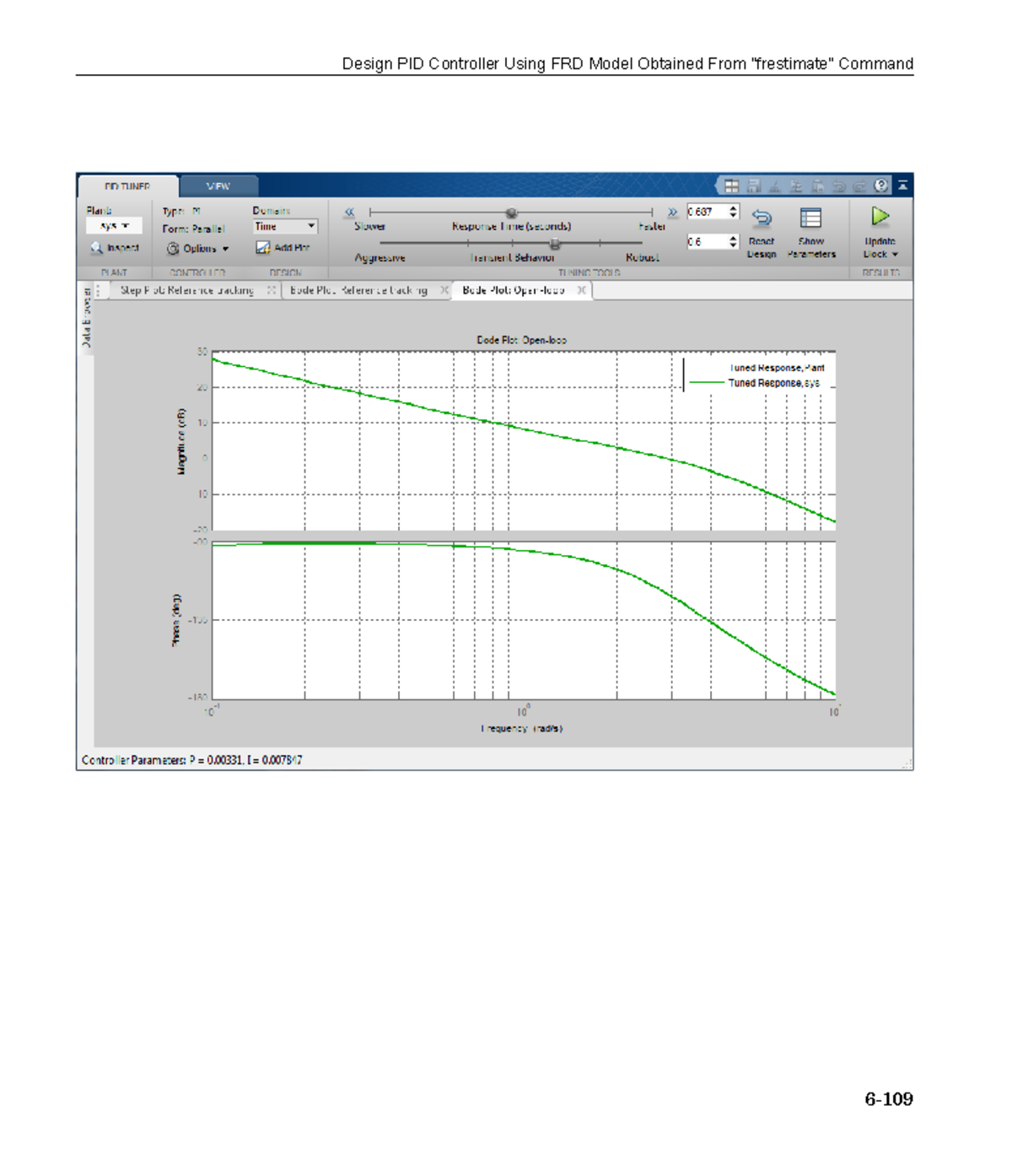 Simulink Control Design (75) - Design PID Controller Using FRD Model ...