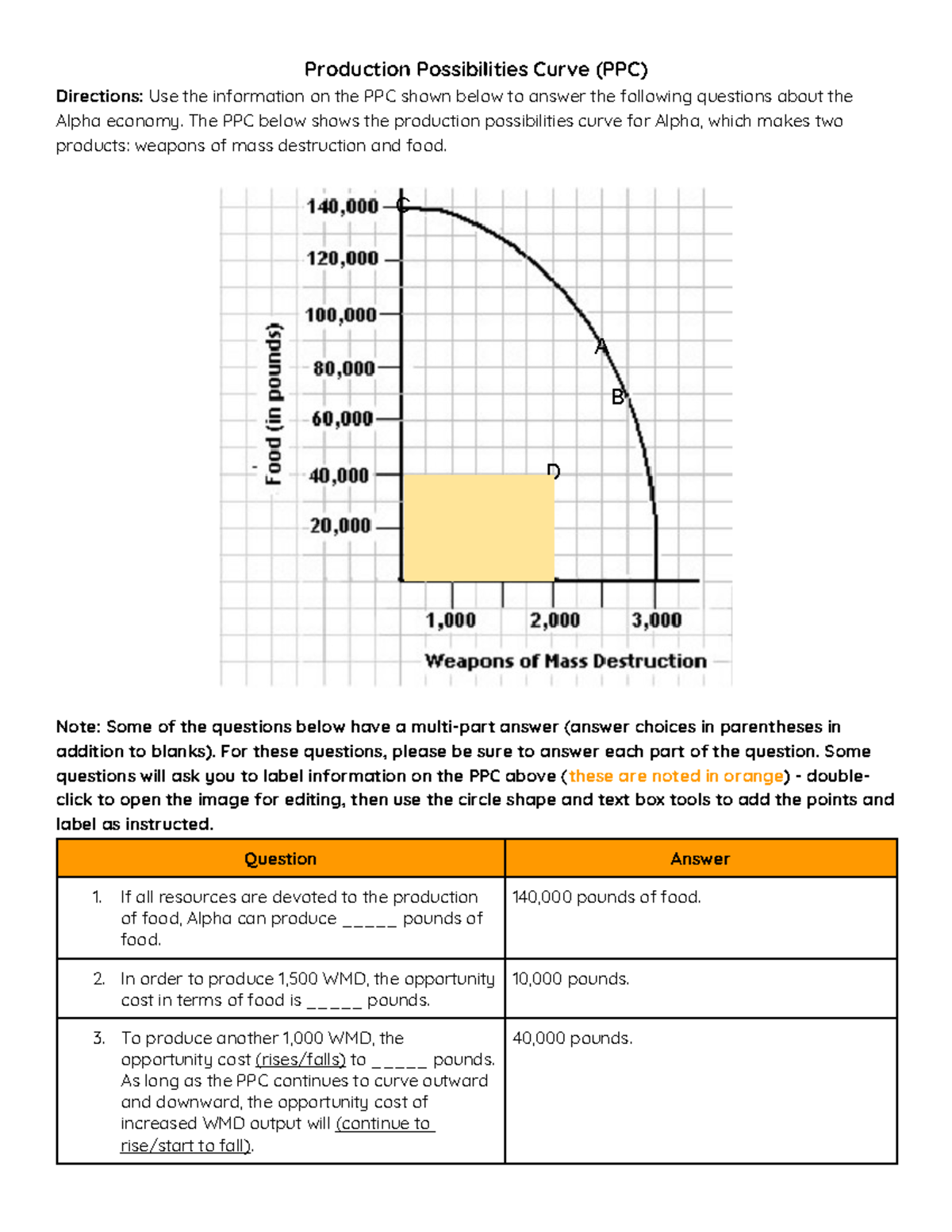 Production possibilities curve ppc production possibilities curve