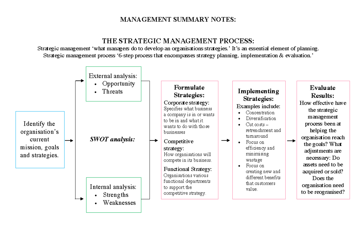 management-summary-study-notes-in-easy-to-see-diagrams-helped-me-get