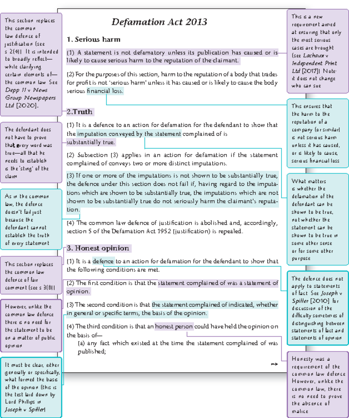 annotated-statute-defamation-act-2013-2-defamation-act-2013-1