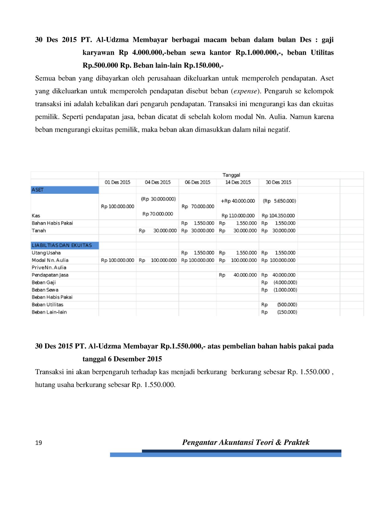 001-buku Pengantar Akuntansi-24 - 19 Pengantar Akuntansi Teori ...