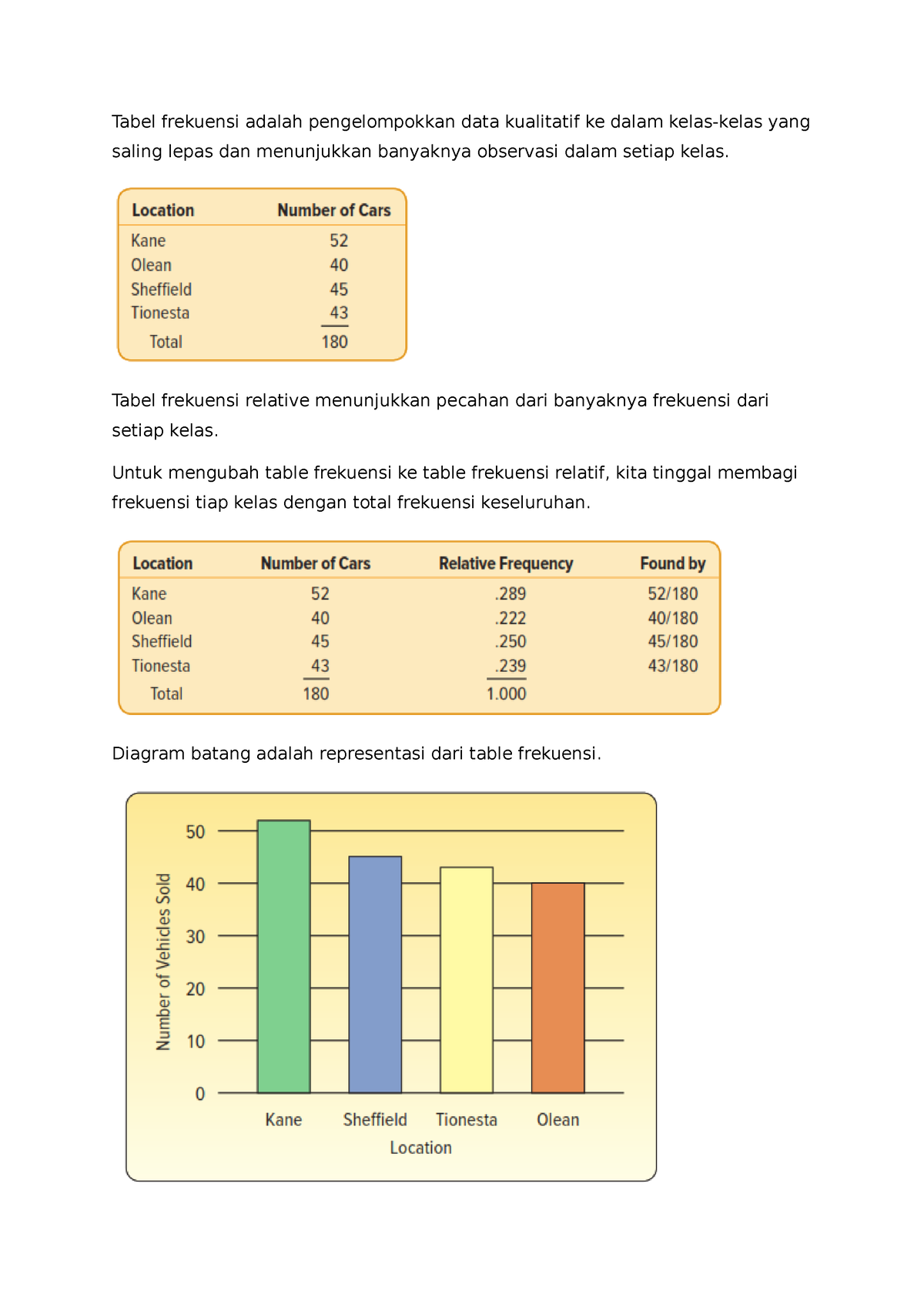 P3 Distribusi Frekuensi - Tabel Frekuensi Adalah Pengelompokkan Data ...