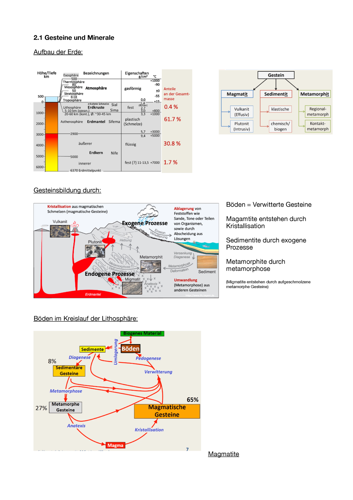 Mitschrift 2. Kapitel - 2 Gesteine Und Minerale Aufbau Der Erde ...