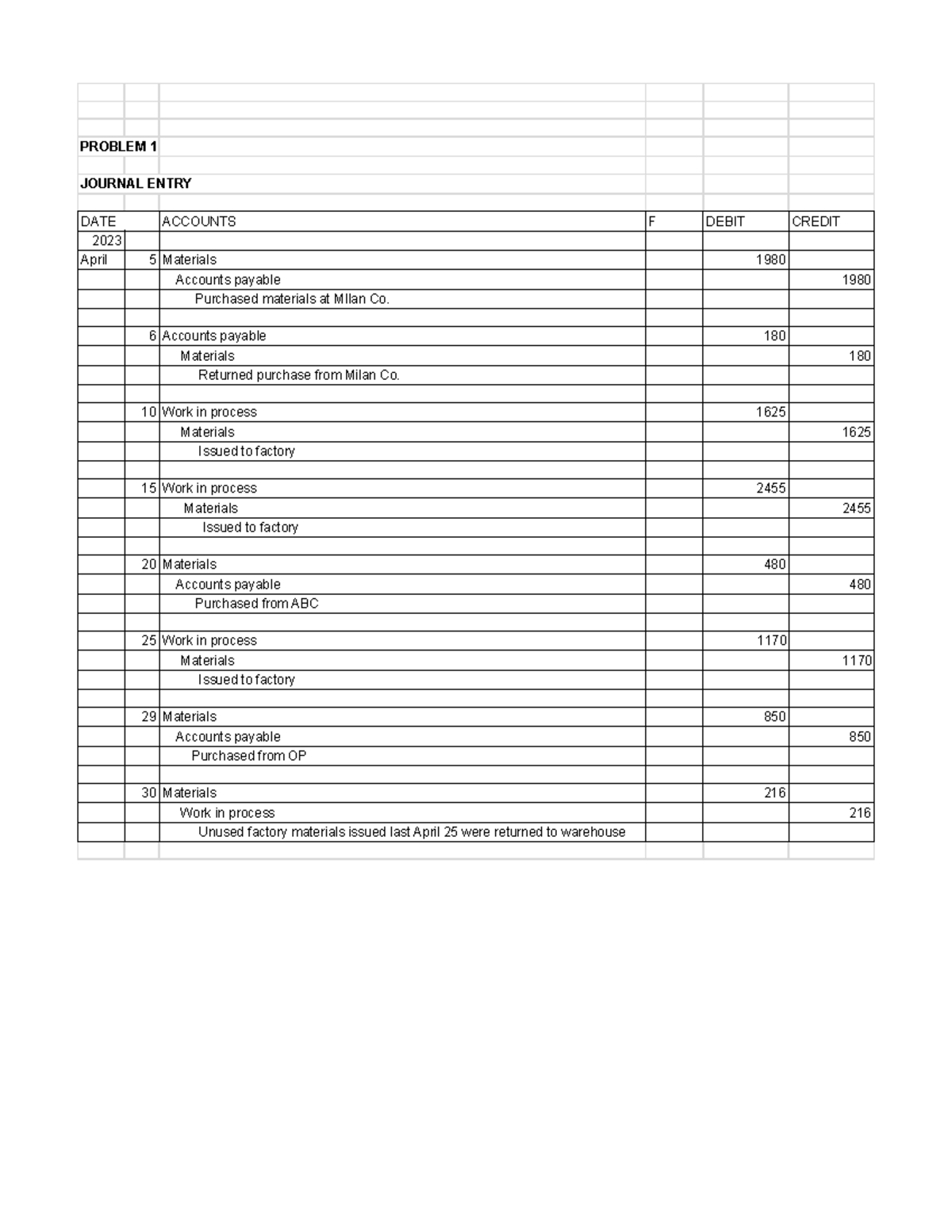 FIFO - Journal Entries - PROBLEM 1 JOURNAL ENTRY DATE ACCOUNTS F DEBIT ...