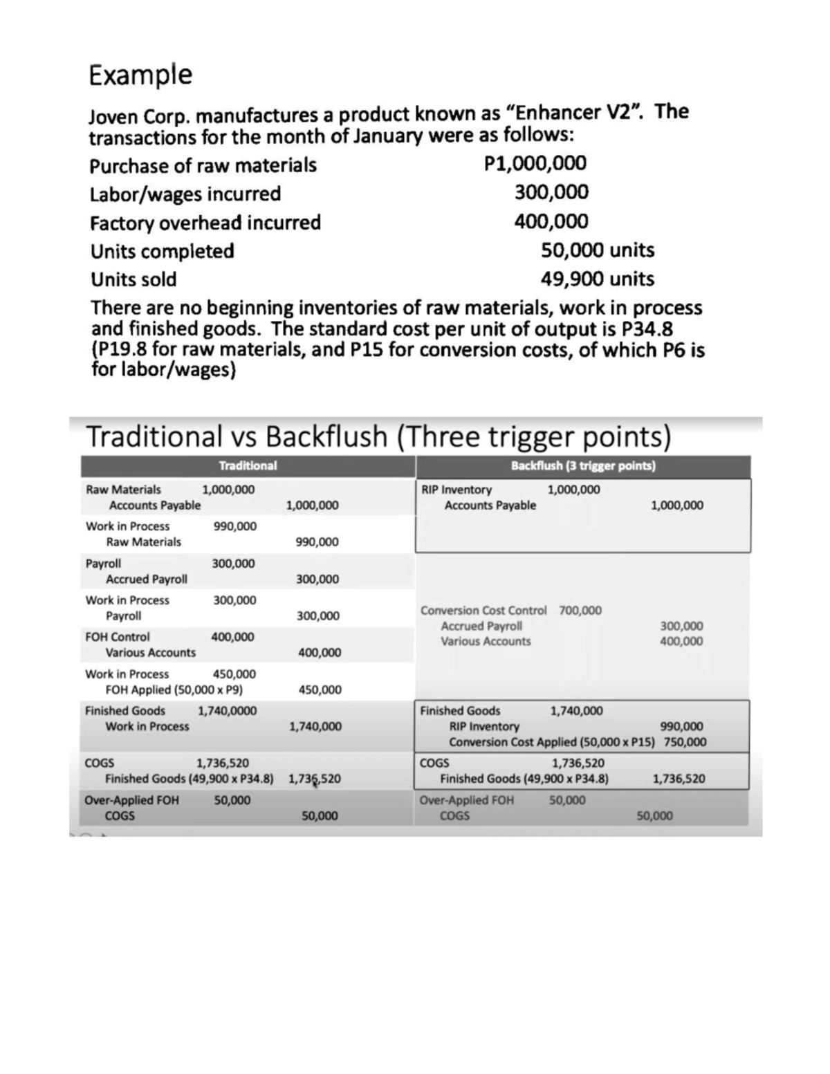 Backflush Costing - Bachelor of Science and Accoutancy - Studocu