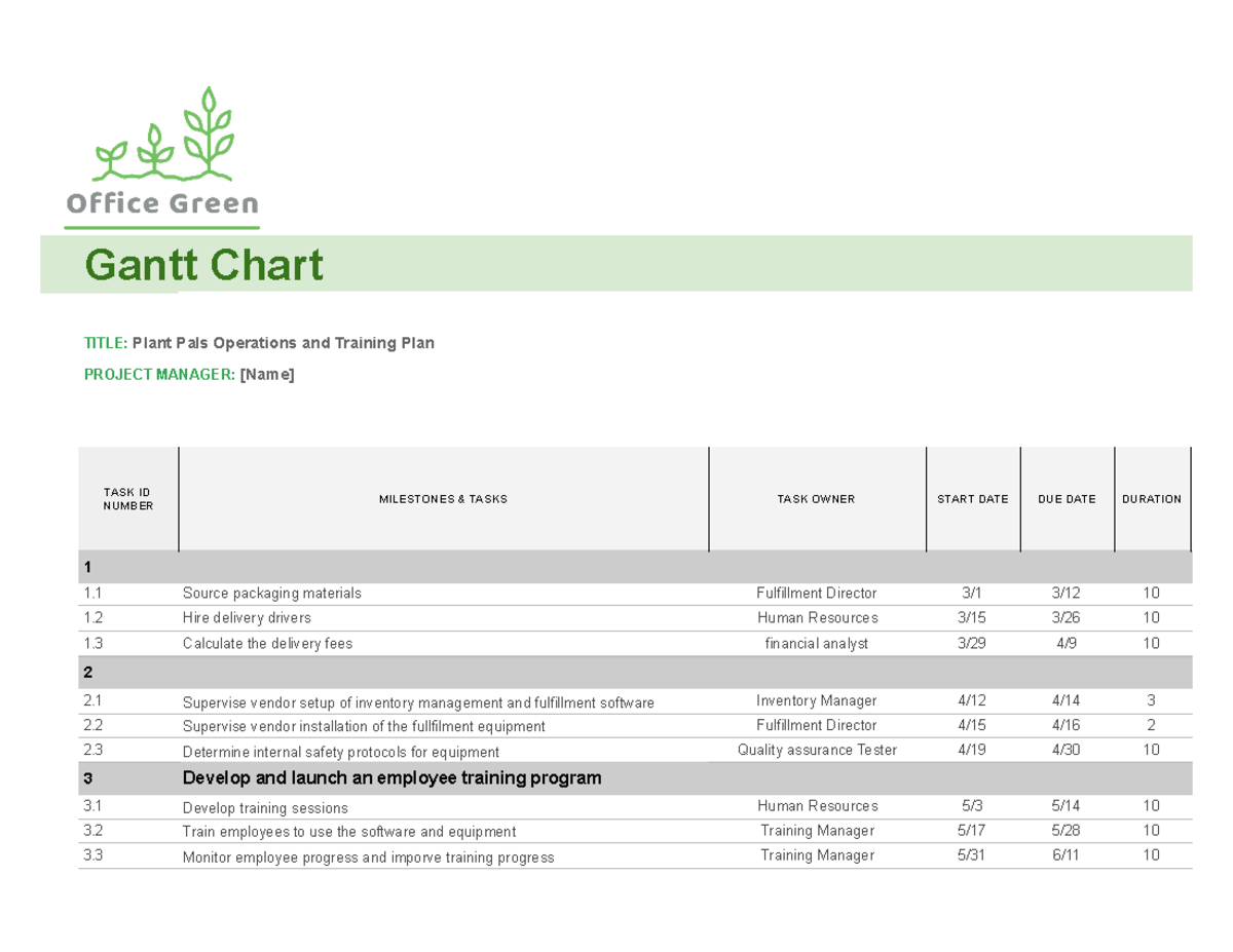Activity Template Gantt chart - Gantt Chart - Gantt Chart TITLE: Plant ...