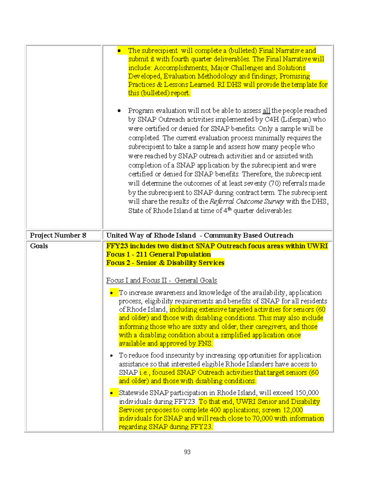 SNAP Outreach Plan FFY2023 Part24 - The subrecipient will complete a ...