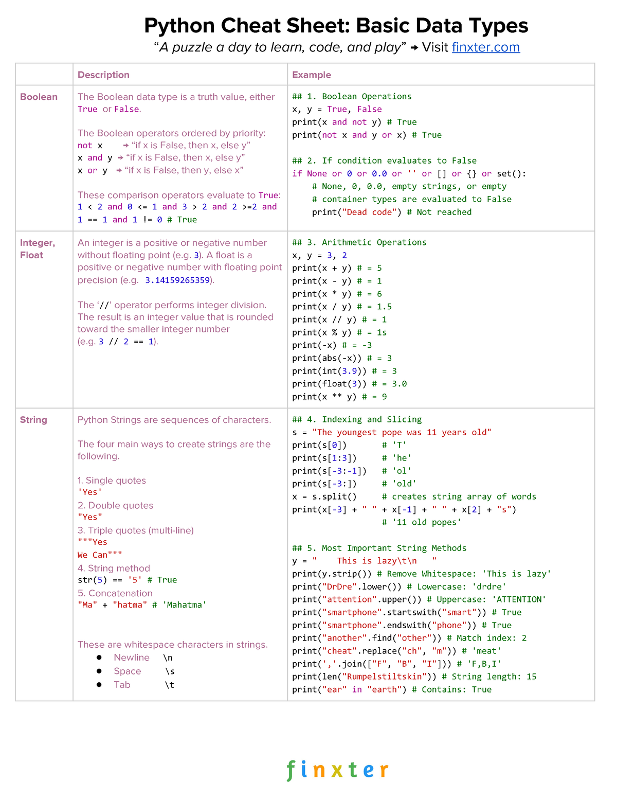 Cheat Sheet-Python-2 -Data-Structures - Python Cheat Sheet: Basic Data ...