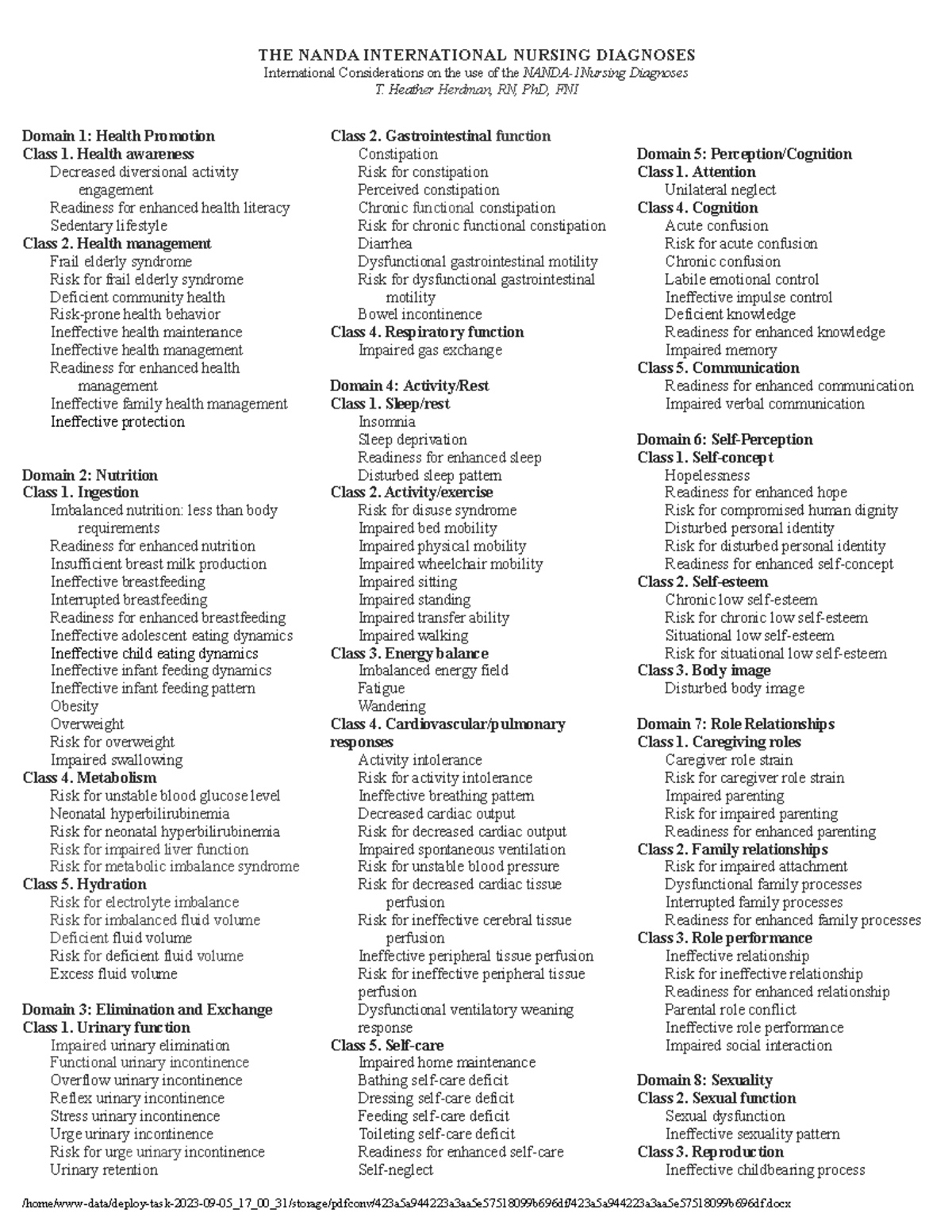 NANDA INTERNATIONAL 2021 NURSING DIAGNOSES DEFINITIONS AND CLASSIFICATION visual data 8
