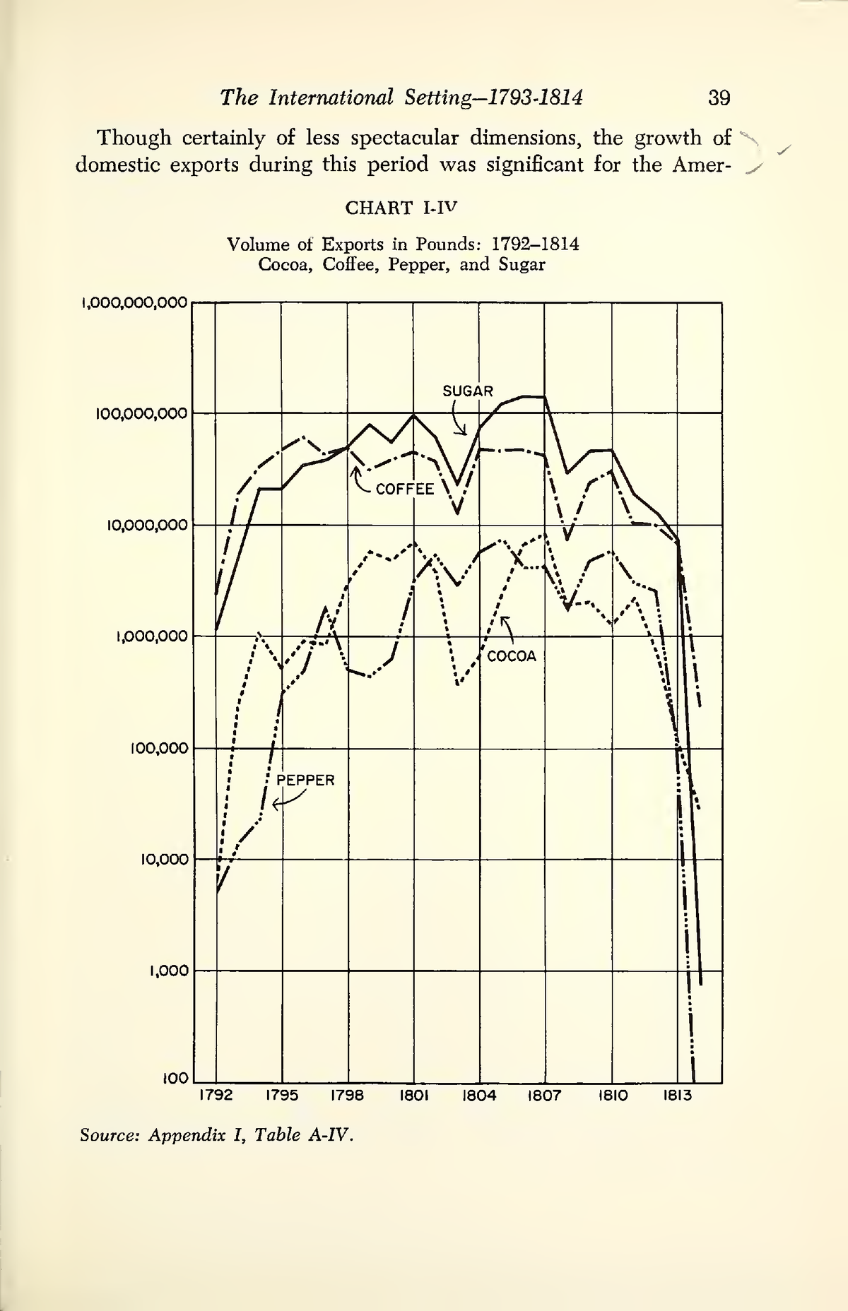 United States Economic History-13 - The International Setting-1793-1814 ...