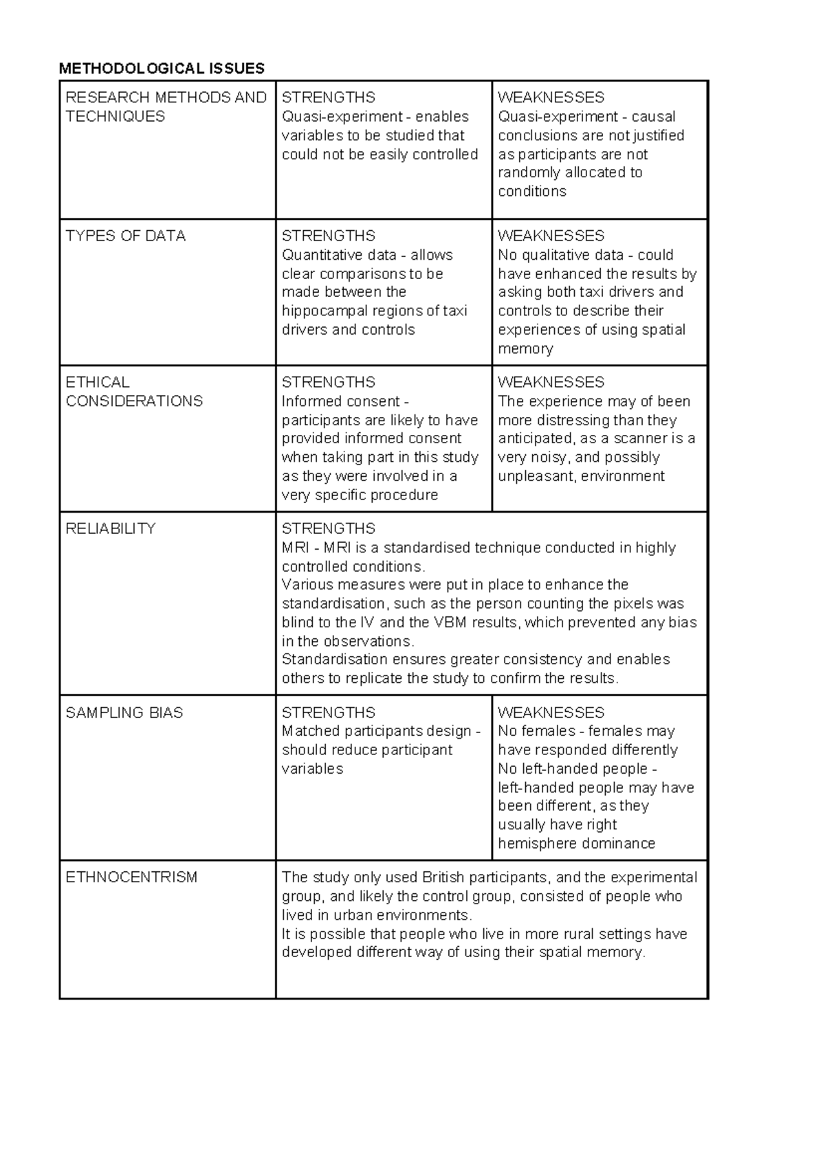 Maguire - Methodological Issues - METHODOLOGICAL ISSUES RESEARCH ...