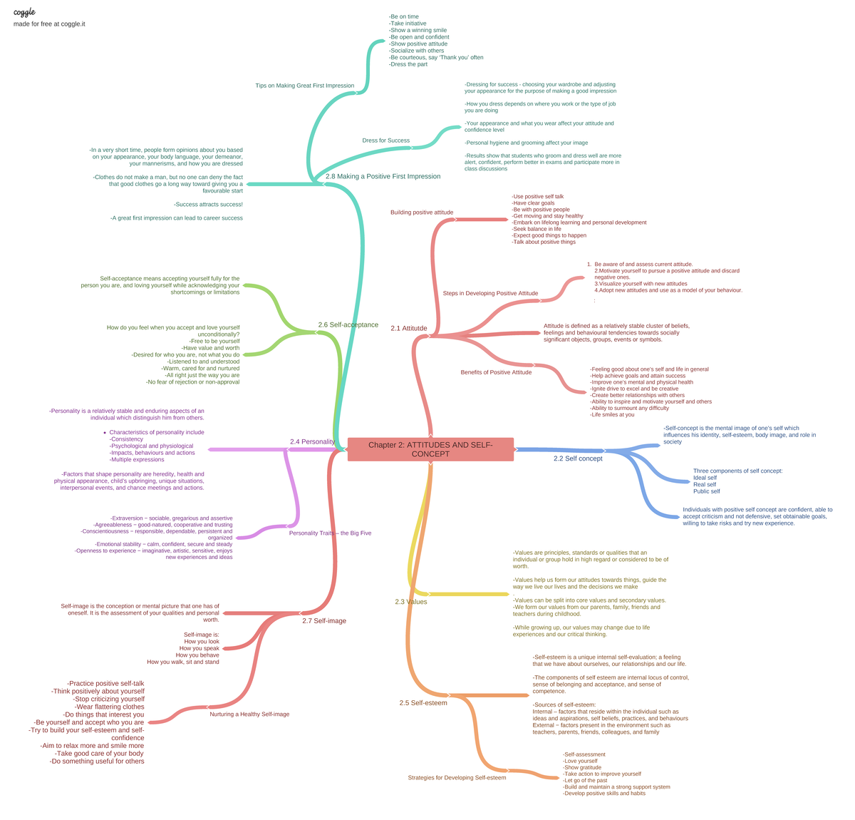 Chapter 2 Attitudes AND SELF- Concept - Chapter 2: ATTITUDES AND SELF ...