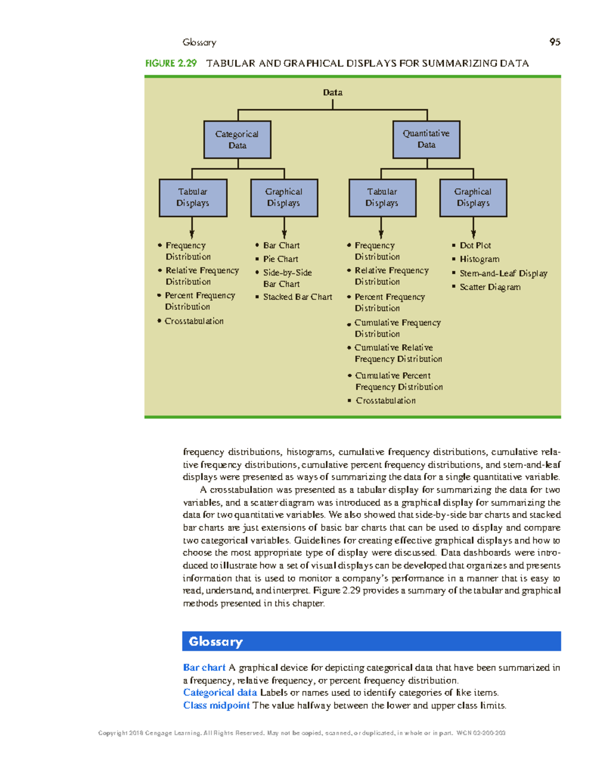 Chapter 2 Excerpt(1) 6 Ch 2 Glossary 95 frequency distributions